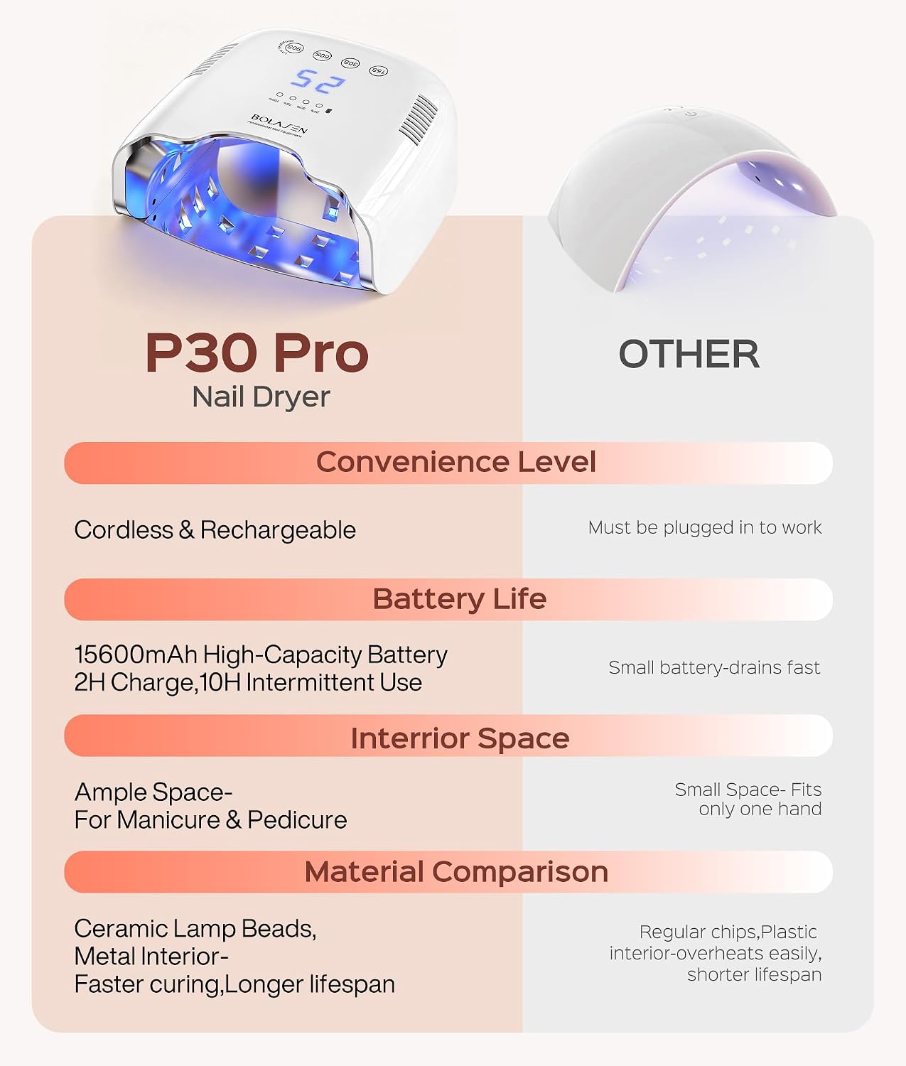 BOLASEN P30 Pro cordless UV LED nail lamp, white with detachable mirrored base - 4